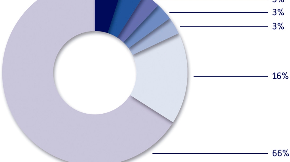 Forwarders: un mercado global atomizado y remiso todavía a fusiones y adquisiciones Forwarders: un mercado global atomizado y remiso todavía a fusiones y adquisiciones