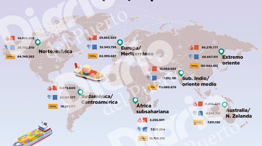 El año más atípico para la import/export El año más atípico para la import/export