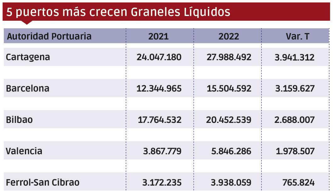 Puertos españoles 2022: Los “MÁS” $!Puertos españoles 2022: Los “MÁS”