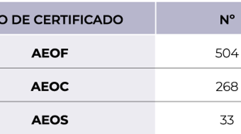 España supera la barrera de los 800 OEA España supera la barrera de los 800 OEA