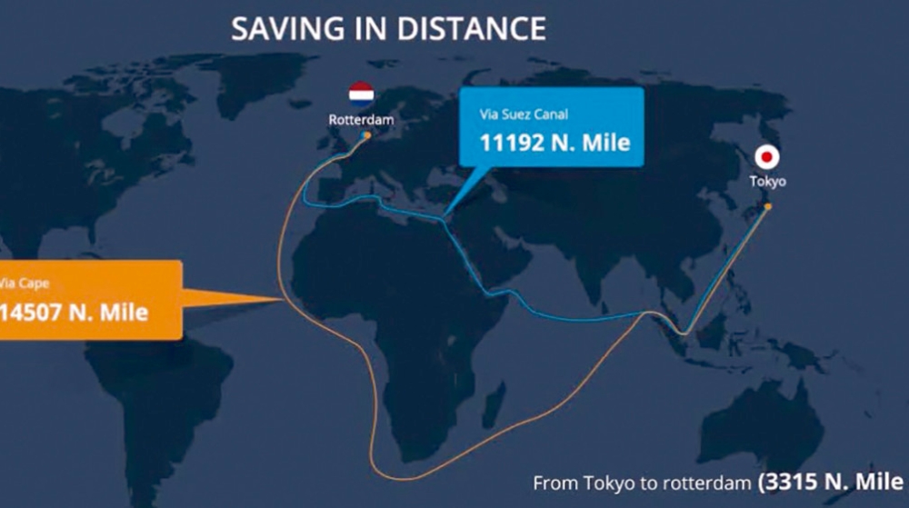 Canal de Suez: cerrado hasta nuevo aviso Canal de Suez: cerrado hasta nuevo aviso