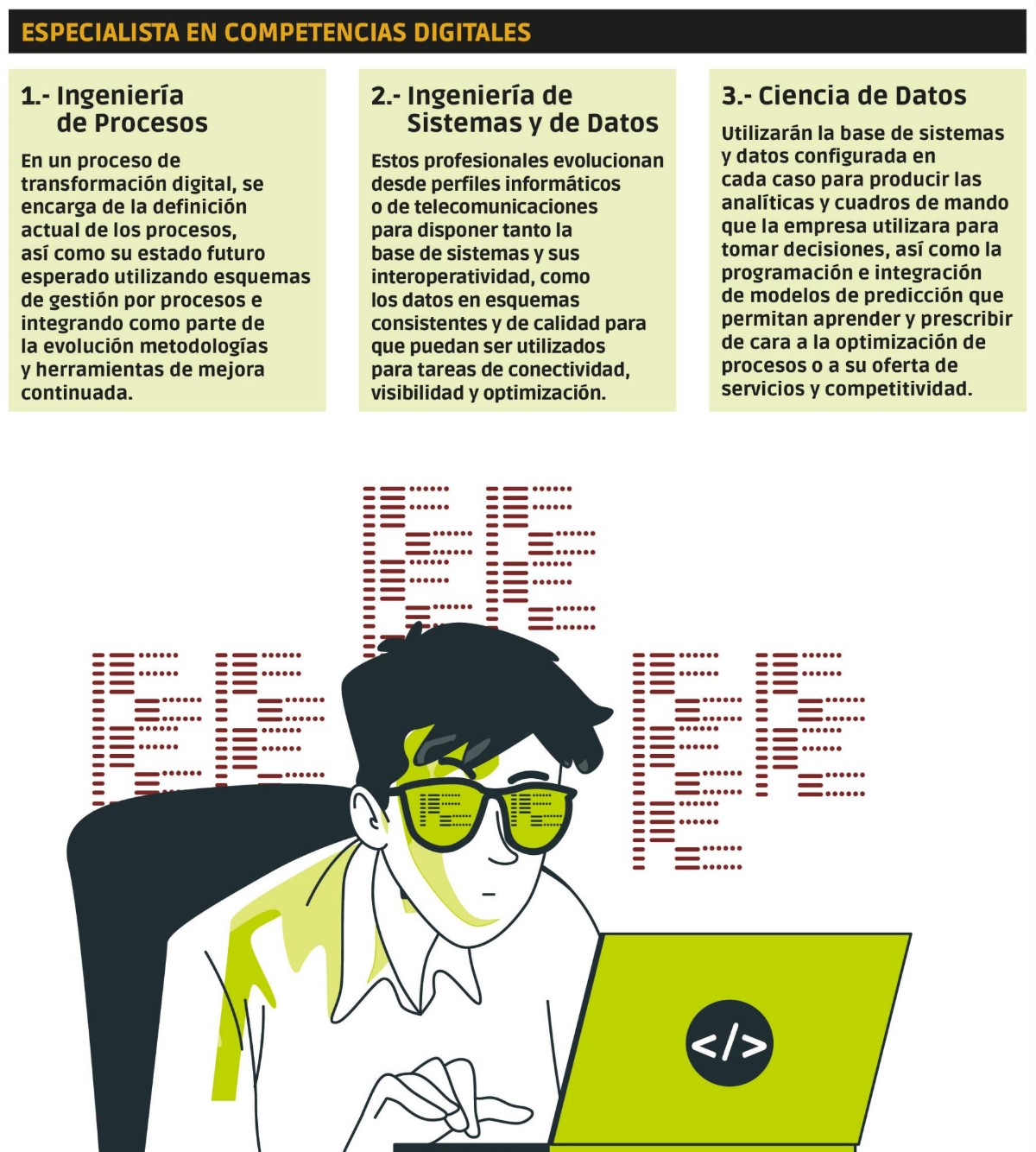 Perfil general del profesional logístico del futuro que los expertos consultados por Diario del Puerto Publicaciones han elaborado. Imagen: Ximo Lacámara. $!Perfil general del profesional logístico del futuro que los expertos consultados por Diario del Puerto Publicaciones han elaborado. Imagen: Ximo Lacámara.