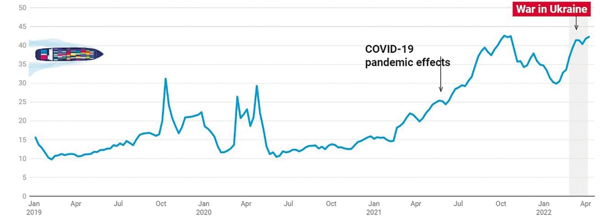 El Puerto de Mariupol, en el territorio de Ucrania controlado por Rusia, opera a plena capacidad, según la agencia TASS. $!El Puerto de Mariupol, en el territorio de Ucrania controlado por Rusia, opera a plena capacidad, según la agencia TASS.