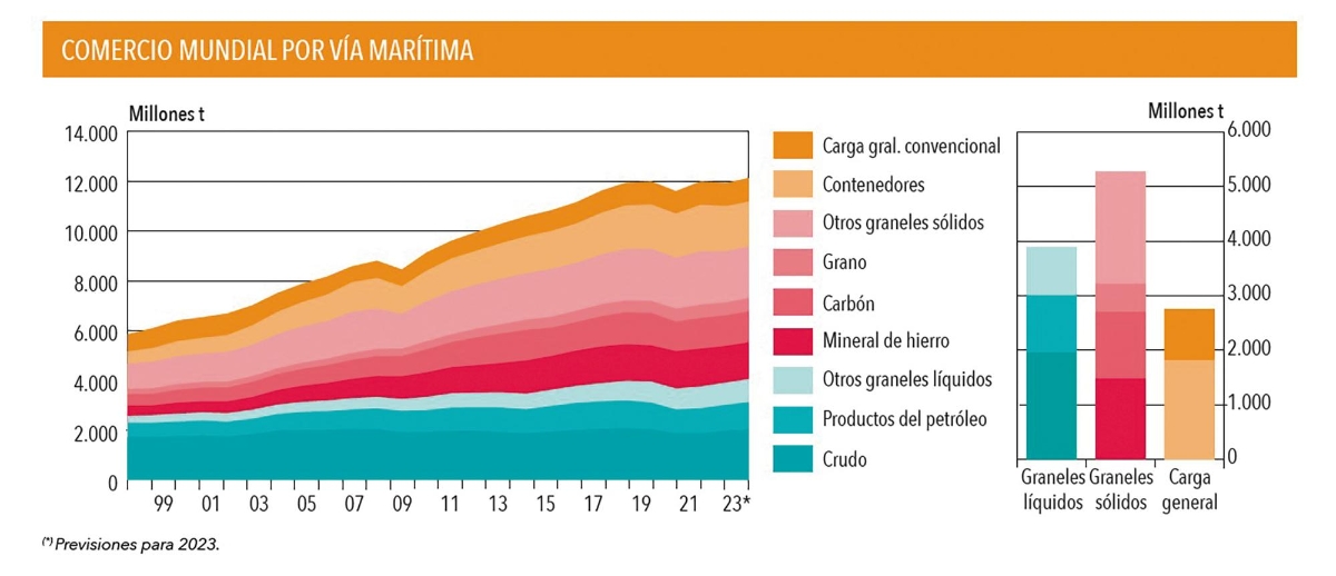 Navegando por mares turbulentos $!Navegando por mares turbulentos