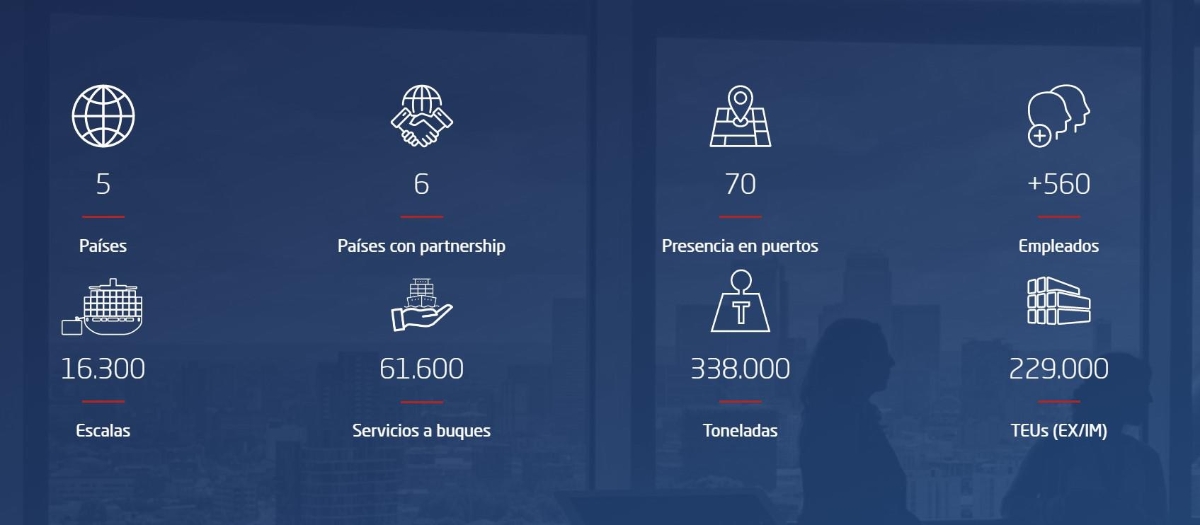 Principales cifras de Noatum Maritime. Fuente: Grupo Noatum. $!Principales cifras de Noatum Maritime. Fuente: Grupo Noatum.