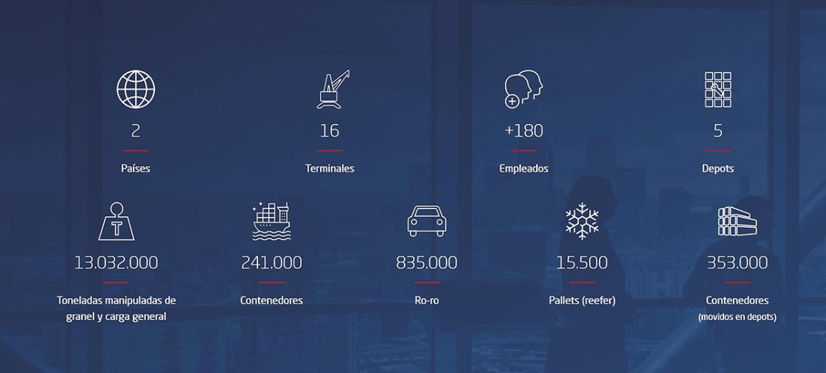 Grupo Noatum gestiona 16 terminales. Fuente Noatum. $!Grupo Noatum gestiona 16 terminales. Fuente Noatum.