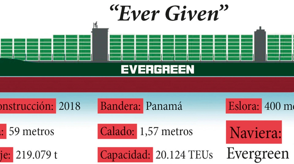 Canal de Suez: cerrado hasta nuevo aviso Canal de Suez: cerrado hasta nuevo aviso