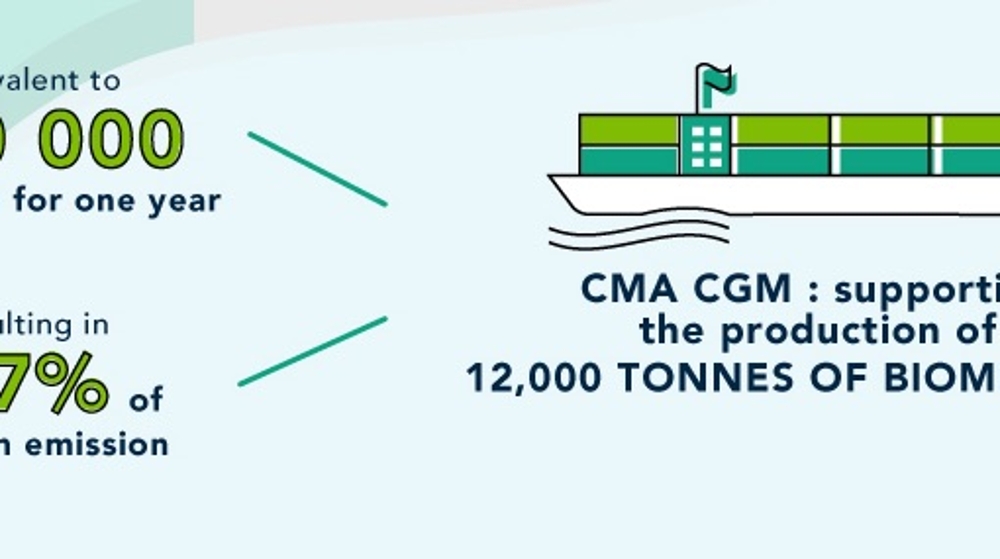 CMA CGM lanza una apuesta pionera por el biometano como combustible marino verde CMA CGM lanza una apuesta pionera por el biometano como combustible marino verde