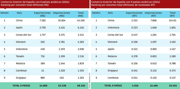 Extremo Oriente, la pieza clave del sistema $!Extremo Oriente, la pieza clave del sistema