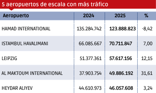 Carga Aérea 2025: aumenta la exigencia $!Carga Aérea 2025: aumenta la exigencia