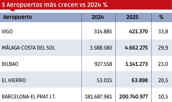 Carga Aérea 2025: aumenta la exigencia $!Carga Aérea 2025: aumenta la exigencia
