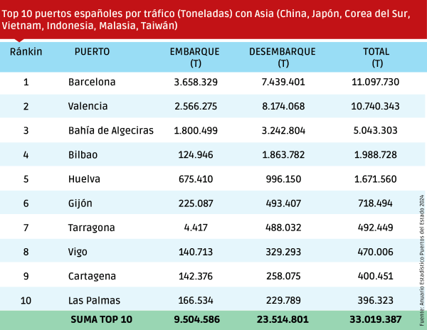 Extremo Oriente, la pieza clave del sistema $!Extremo Oriente, la pieza clave del sistema