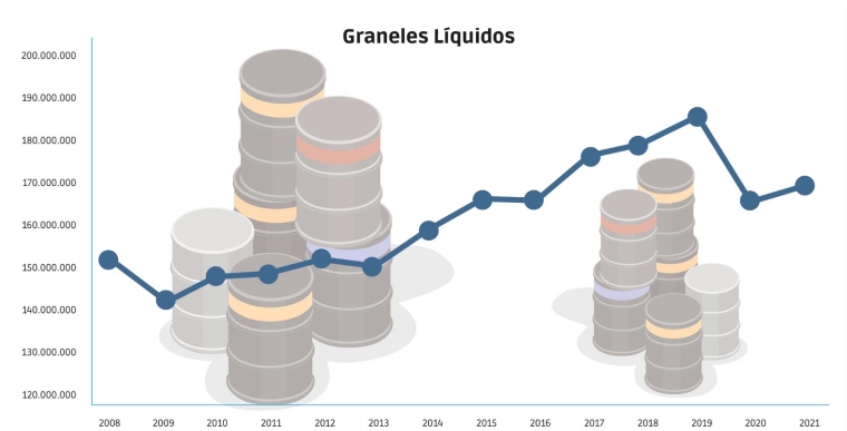 Fuente: Puertos del Estado. Infografía: José Antonio Sánchez. $!Fuente: Puertos del Estado. Infografía: José Antonio Sánchez.