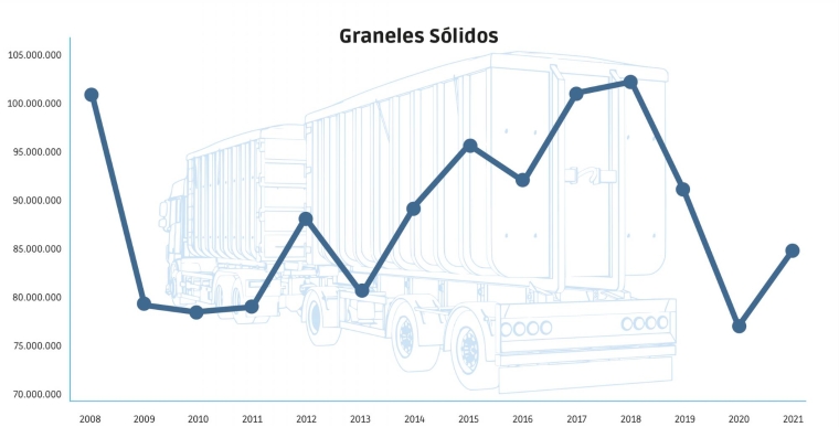 Fuente: Puertos del Estado. Infografía: José Antonio Sánchez. $!Fuente: Puertos del Estado. Infografía: José Antonio Sánchez.
