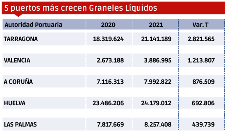 Puertos españoles 2021: Los “MÁS” $!Puertos españoles 2021: Los “MÁS”