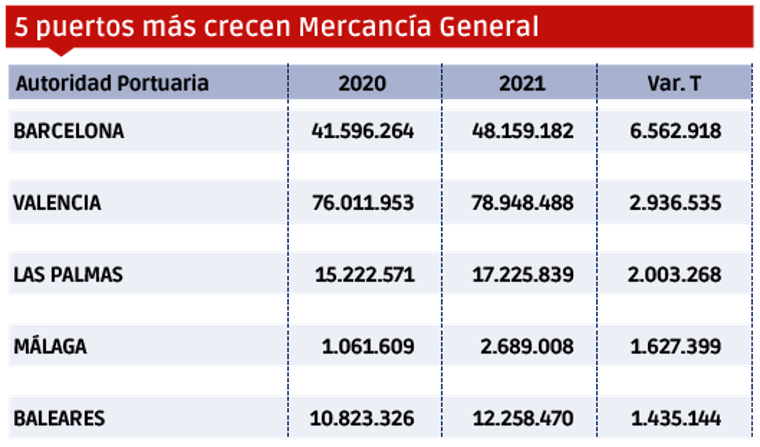 Puertos españoles 2021: Los “MÁS” $!Puertos españoles 2021: Los “MÁS”