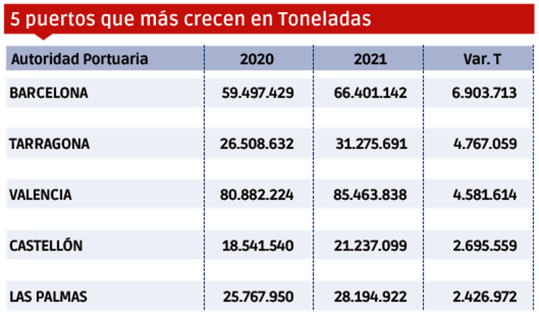 Puertos españoles 2021: Los “MÁS” $!Puertos españoles 2021: Los “MÁS”