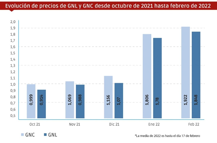Fuente: Ministerio para la Transición Ecológica. Infografía elaborada por J.A. Sánchez. $!Fuente: Ministerio para la Transición Ecológica. Infografía elaborada por J.A. Sánchez.