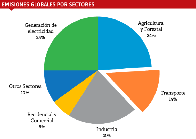 Fuente: Prevencion Integral & ORP. Elaboración propia. $!Fuente: Prevencion Integral & ORP. Elaboración propia.
