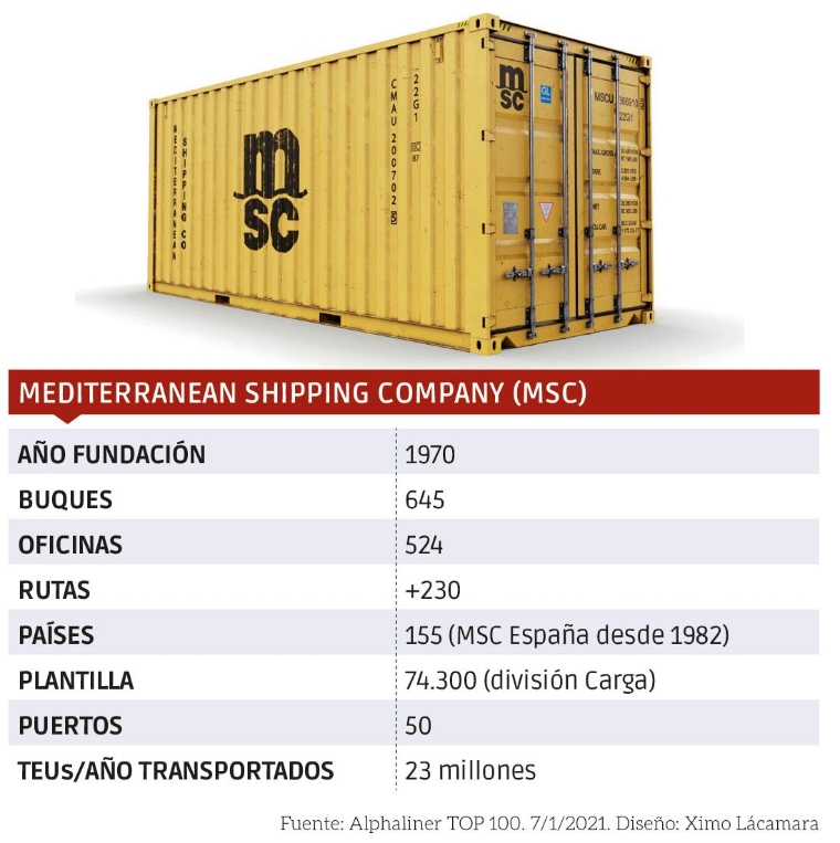 MSC conquista el nº 1 y abre una nueva era $!MSC conquista el nº 1 y abre una nueva era