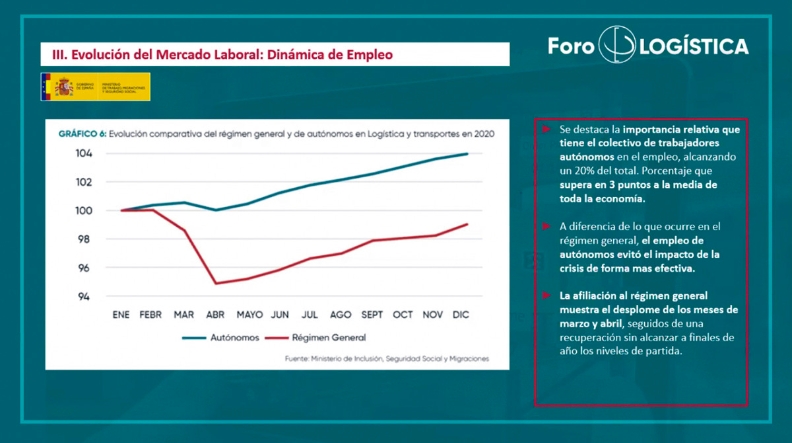 La creación de empleo en la logística se estanca en el primer trimestre La creación de empleo en la logística se estanca en el primer trimestre