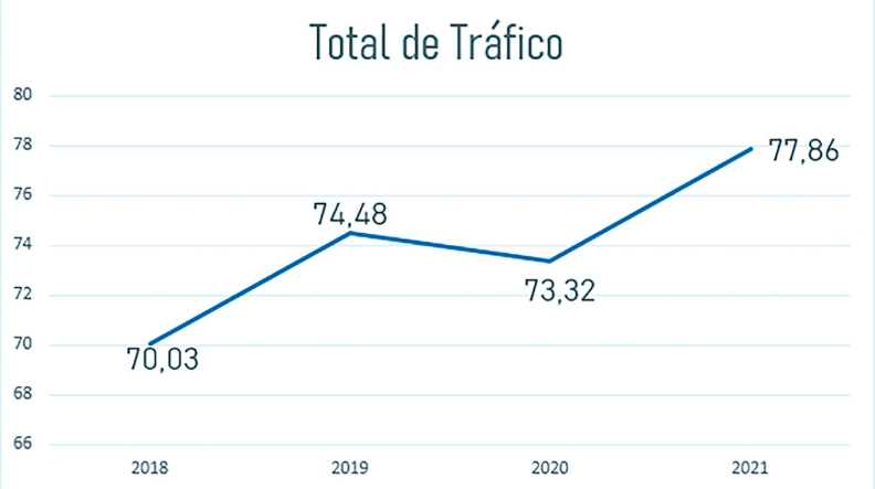 Valenciaport supera los 5,1 millones de TEUs hasta noviembre Valenciaport supera los 5,1 millones de TEUs hasta noviembre