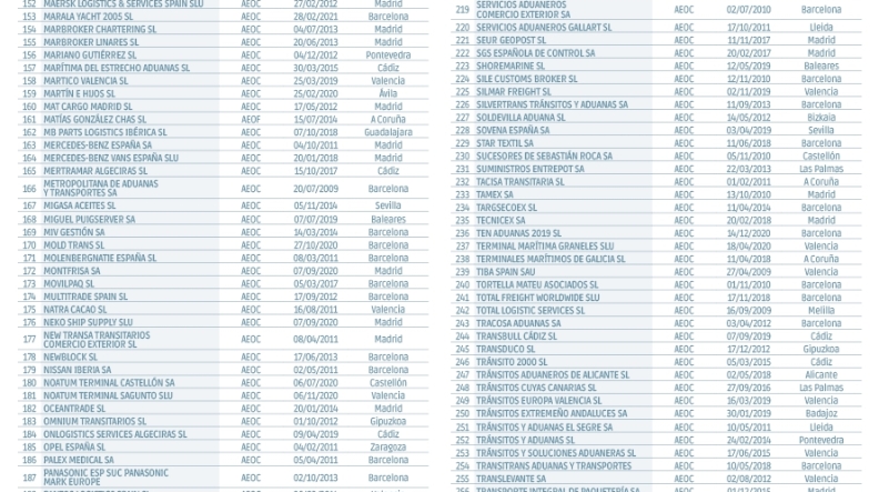 Operadores Económicos Autorizados en España Operadores Económicos Autorizados en España