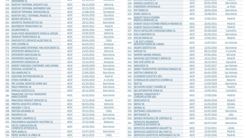 Operadores Económicos Autorizados en España Operadores Económicos Autorizados en España