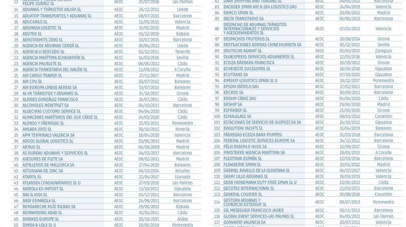 Operadores Económicos Autorizados en España Operadores Económicos Autorizados en España