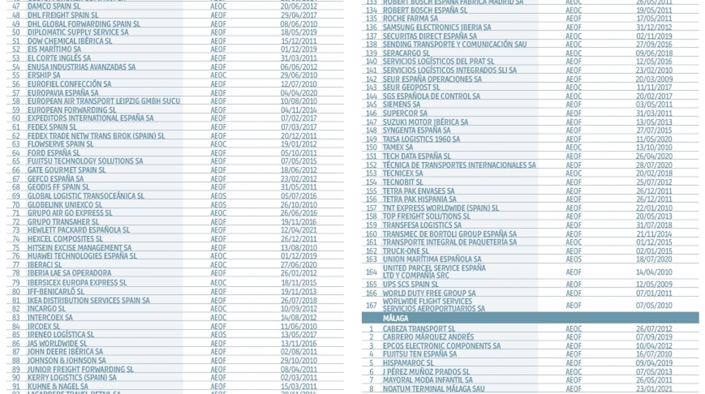 Operadores Econ&oacute;micos Autorizados en Espa&ntilde;a