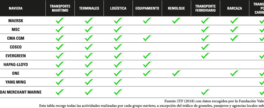 El Covid-19 acelerar&aacute; la integraci&oacute;n vertical en las cadenas de suministro globales