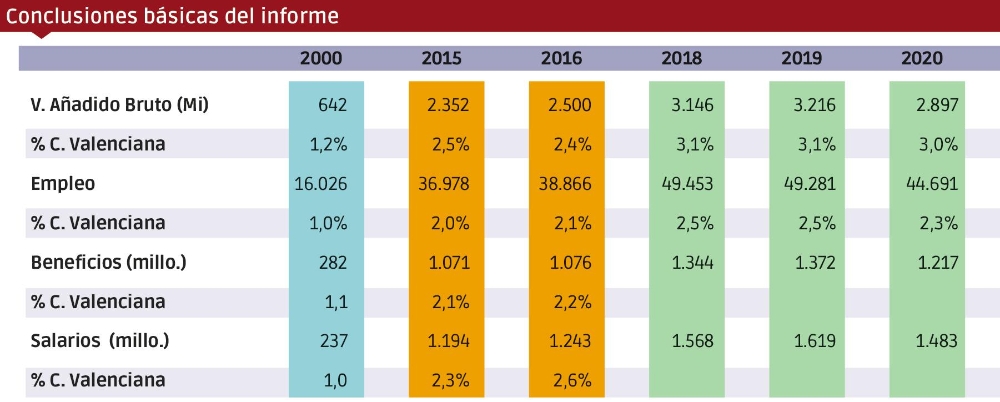 Bueno pero, ¿qué nos dice el informe? (y III)