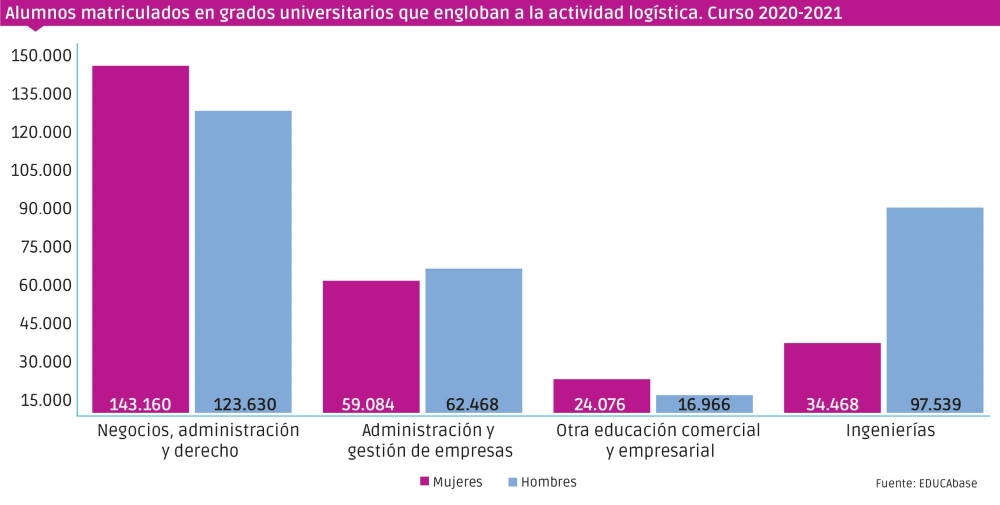 La logística del futuro SÍ es cosa de mujeres