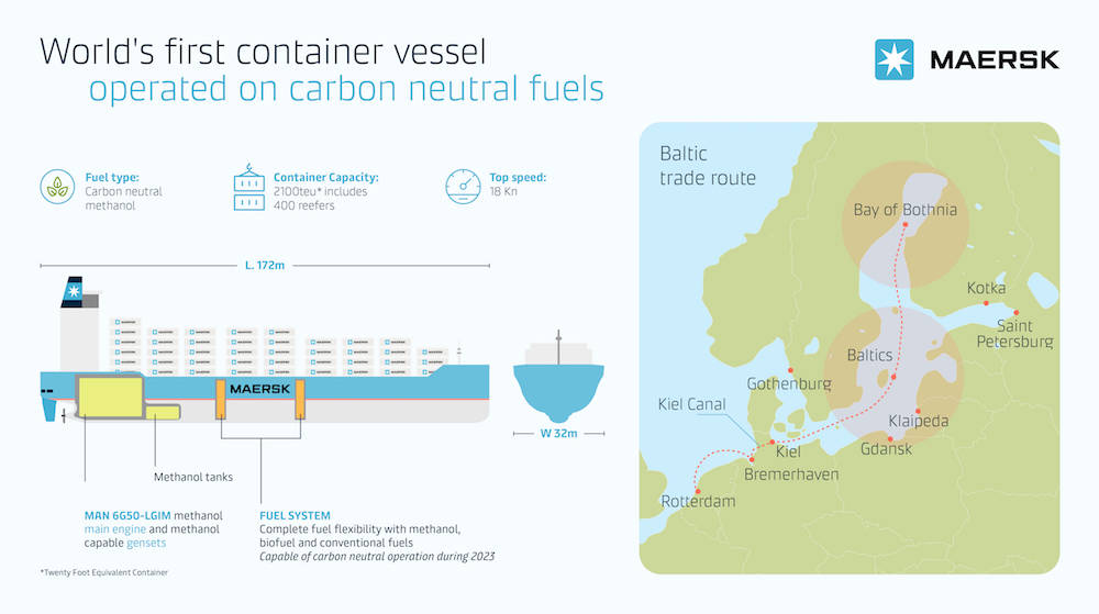 Maersk operar&aacute; el primer portacontenedores propulsado por metanol neutro en carbono