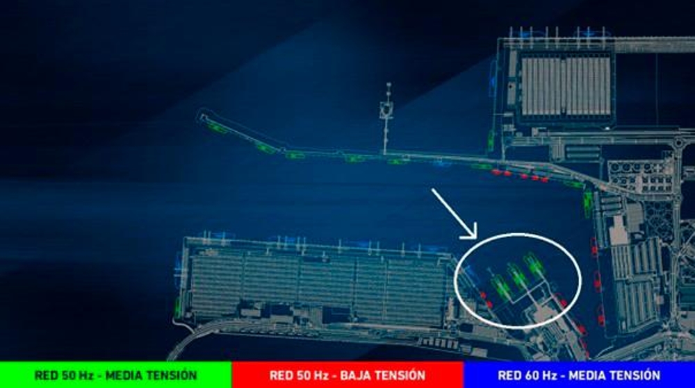 La APBA avanza en su proyecto de suministro eléctrico a buques OPS