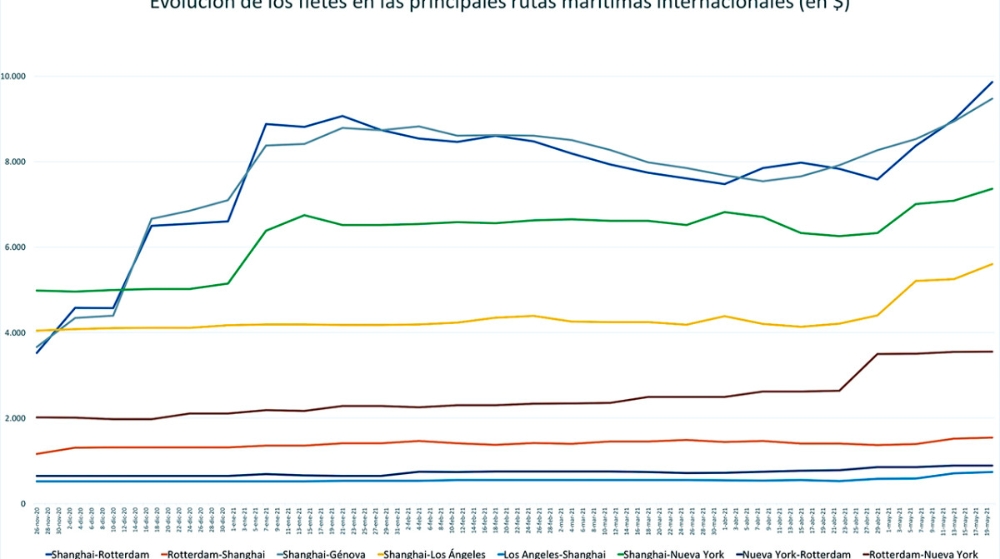 Los fletes entre Asia y Mediterr&aacute;neo rompen su techo