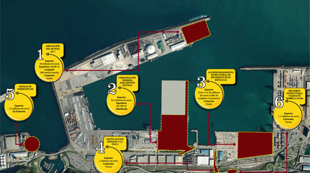 El Puerto de Bilbao mantiene su plan inversor para activar la econom&iacute;a