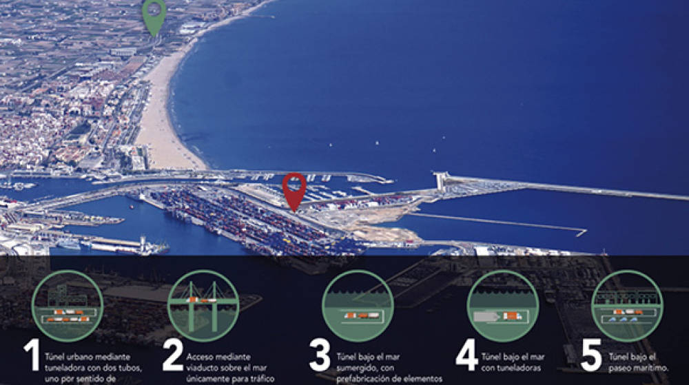 Ingenier&iacute;a inteligente al servicio de la convivencia entre puertos y ciudades