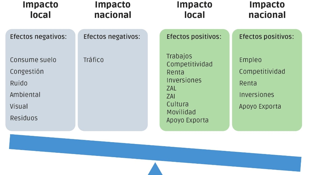 Por qué son necesarios estos informes (II)