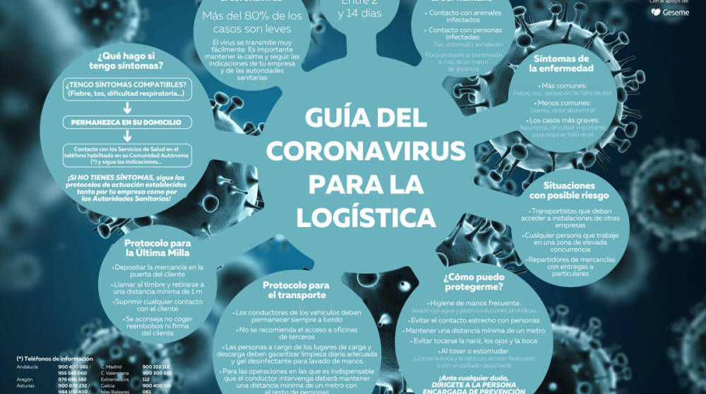 UGT, UNO y CCOO actualizan la gu&iacute;a del coronavirus para la log&iacute;stica y proponen el protocolo cero contacto en la &uacute;ltima milla