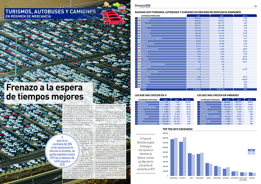 “Puertos y Terminales 2020” Acelerandola desaceleración