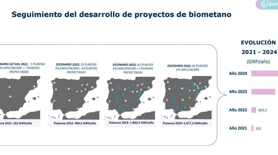 Gasnam lanza una aplicación para localizar las plantas de biometano en España