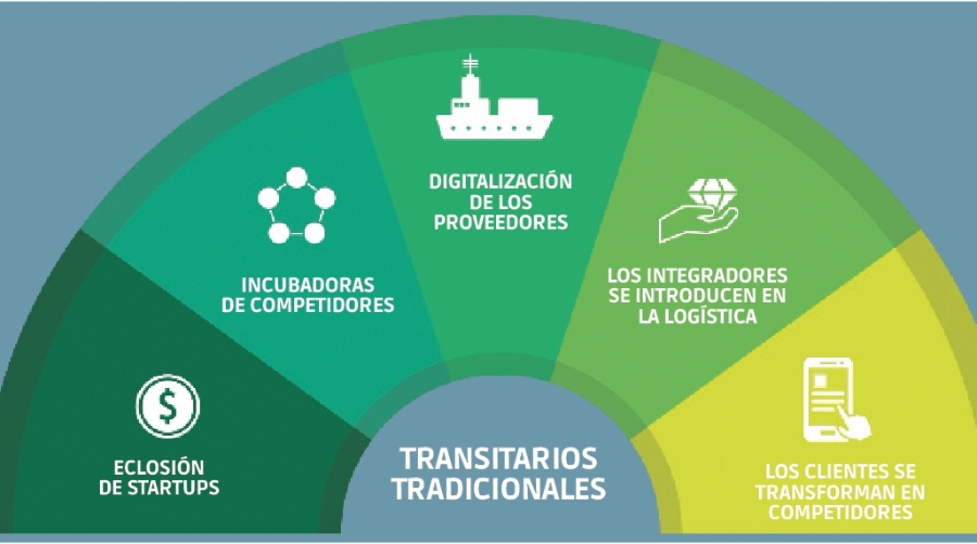 Digitalizaci&oacute;n la revoluci&oacute;n necesaria