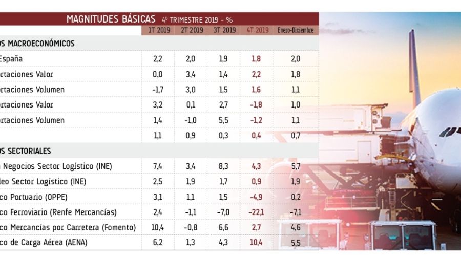 Un buen 2019 pero con muchas sombras