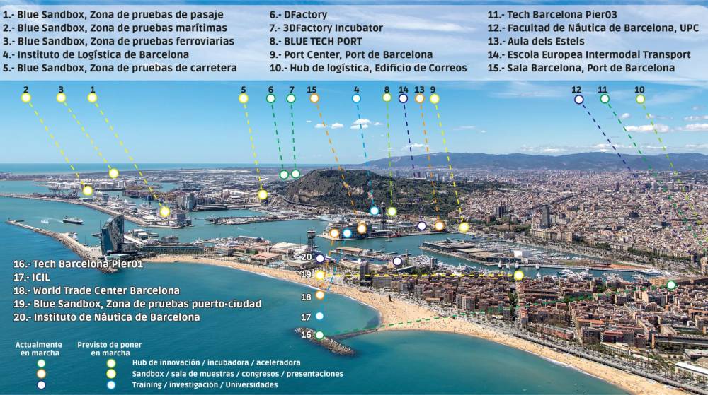 Blue District del Port de Barcelona: innovación abierta, colaborativa, rápida y mirando al mar