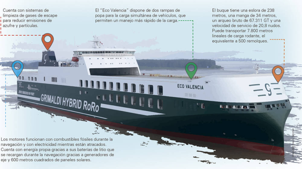 &ldquo;Eco Valencia&rdquo;, el nuevo paso de Grimaldi Group hacia la descarbonizaci&oacute;n del SSS