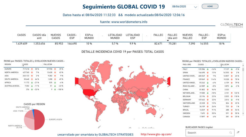 diariodelpuerto.com activa un servicio de seguimiento diario e interactivo del Covid-19
