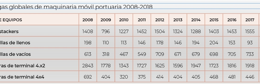 TIC 4.0&nbsp;La estandarizaci&oacute;n es la base