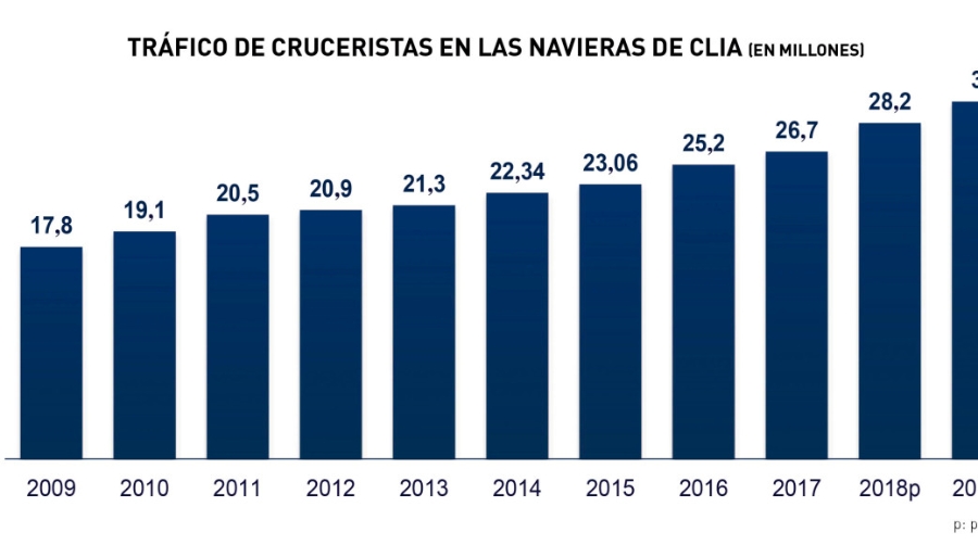 Tecnolog&iacute;a y sostenibilidad &iexcl;Suban a bordo!