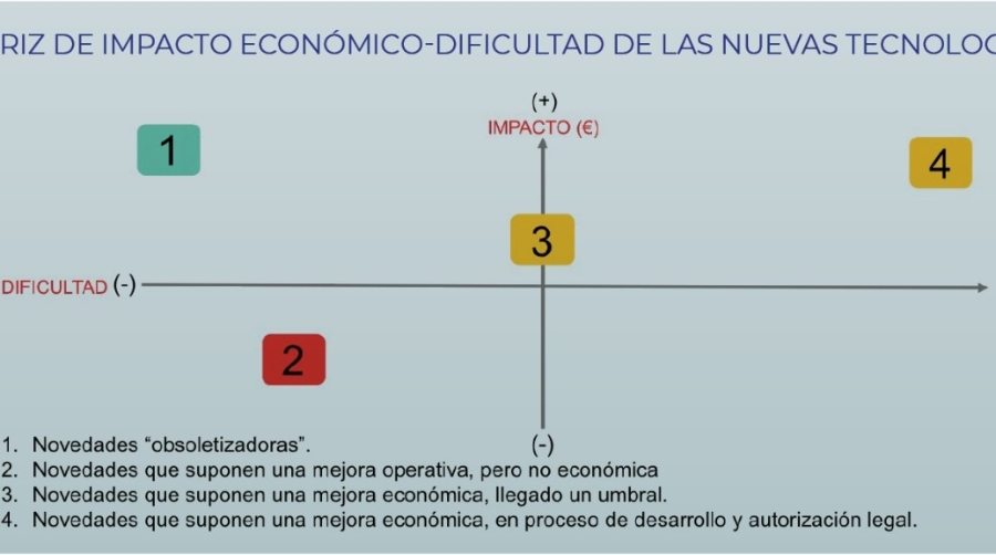 Primeros pasos en la cuarta revoluci&oacute;n industrial